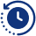clock min